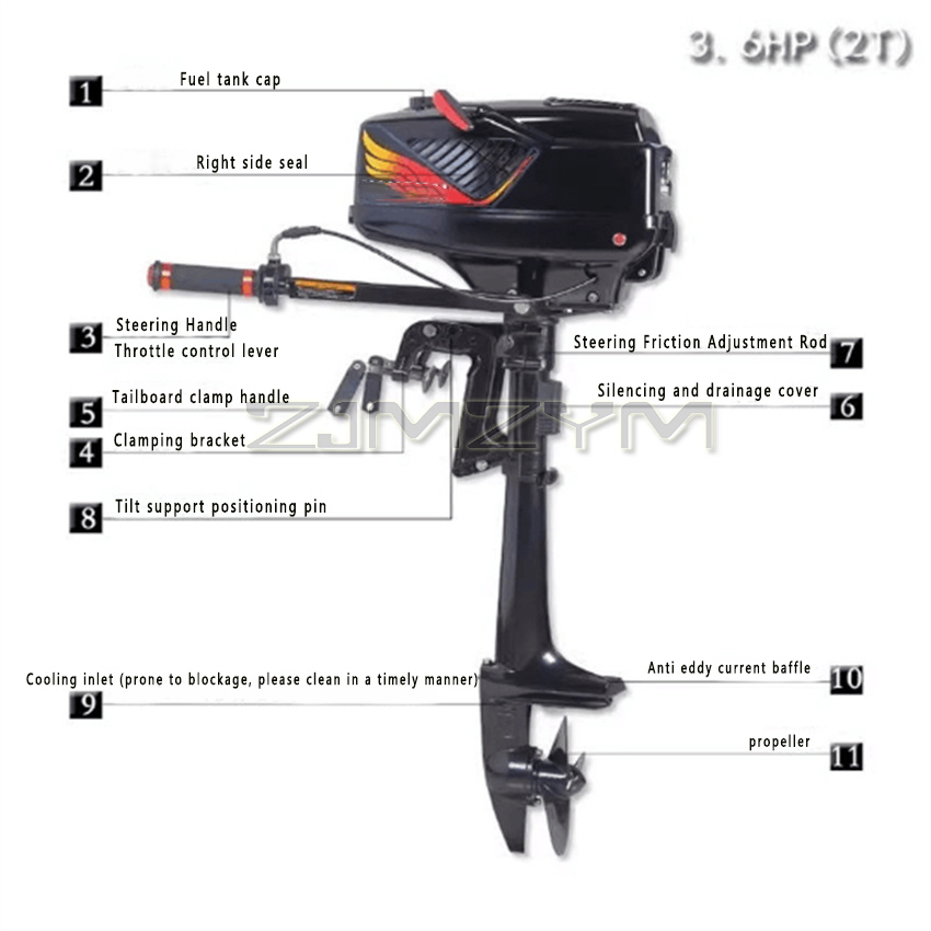 Silnik zaburtowy 2-suwowy 3.6K – Electric Outboard Motor 3Hp recenzja i cena