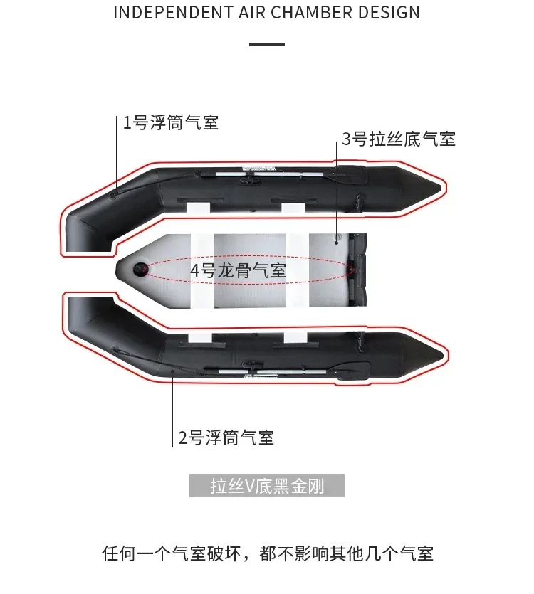 Nadmuchiwana łódź wędkarska 2. – Inflatable Boat 3.3M Pvc recenzja i cena