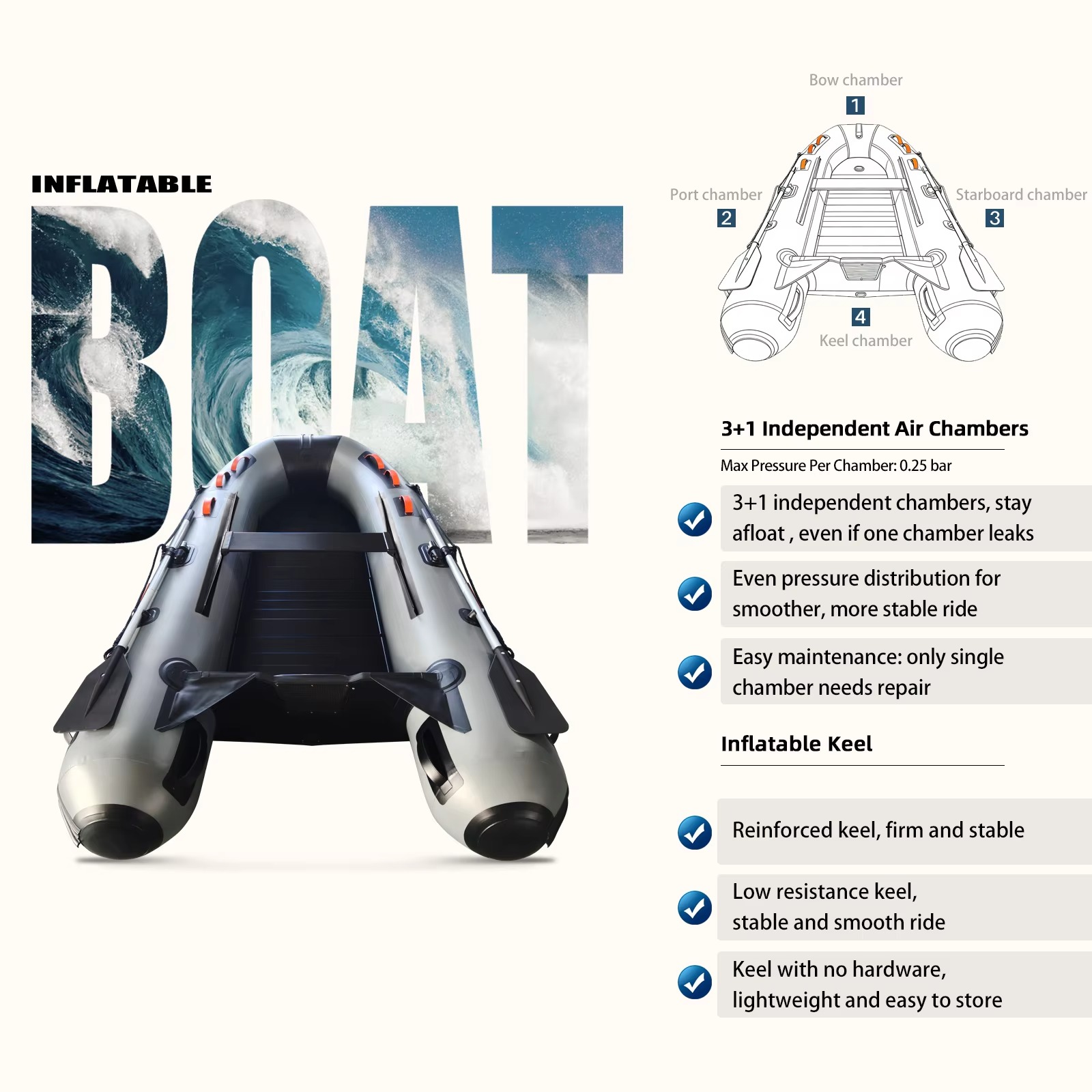 Sportowa łódka dmuchana z alum – Inflatable Boat 3.3M Pvc recenzja i cena